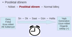 Postiktal